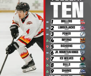 Inferno Climb to No. 4 in NA3HL Tuesday Ten