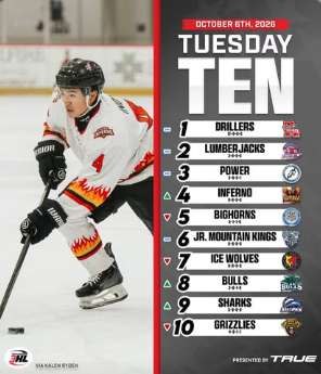NA3HL Tuesday Ten rankings graphic for October 6, 2026. The Phoenix Inferno are ranked fourth, behind the Drillers, Lumberjacks and Power, with an upward-movement arrow.